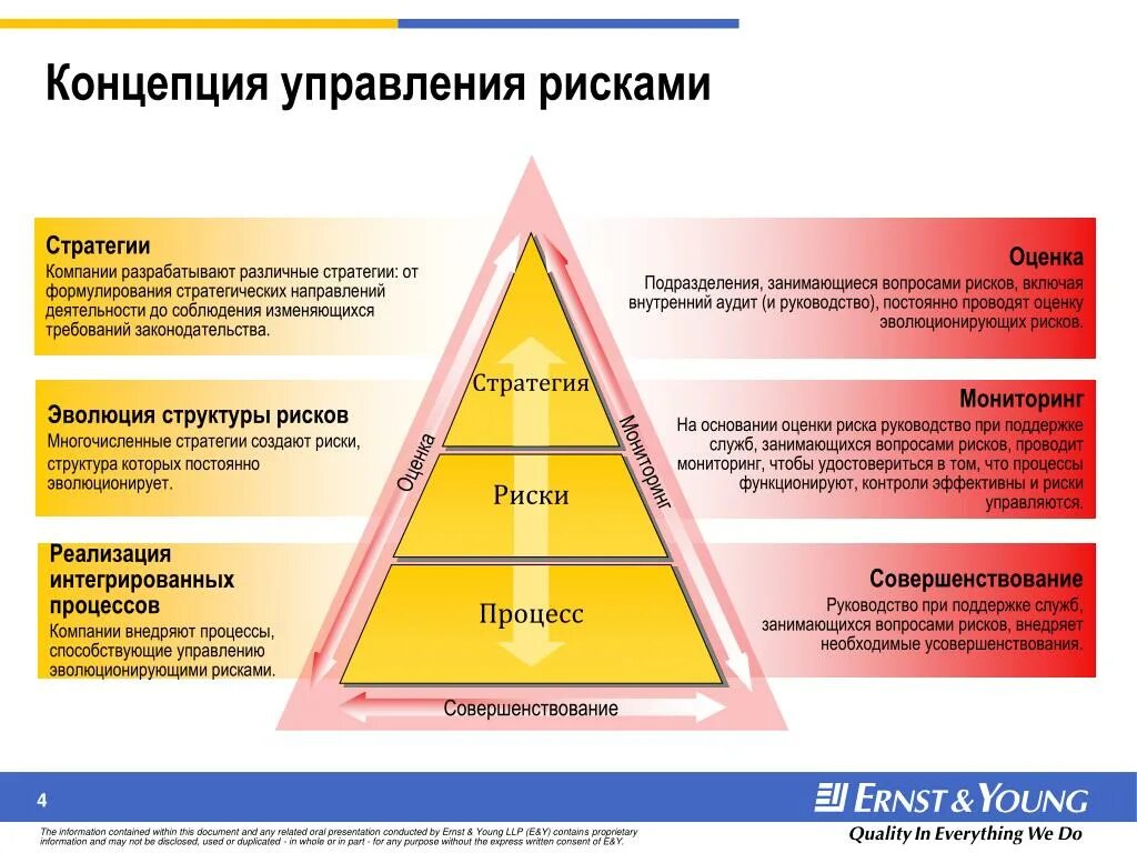 Концепции управления рисками