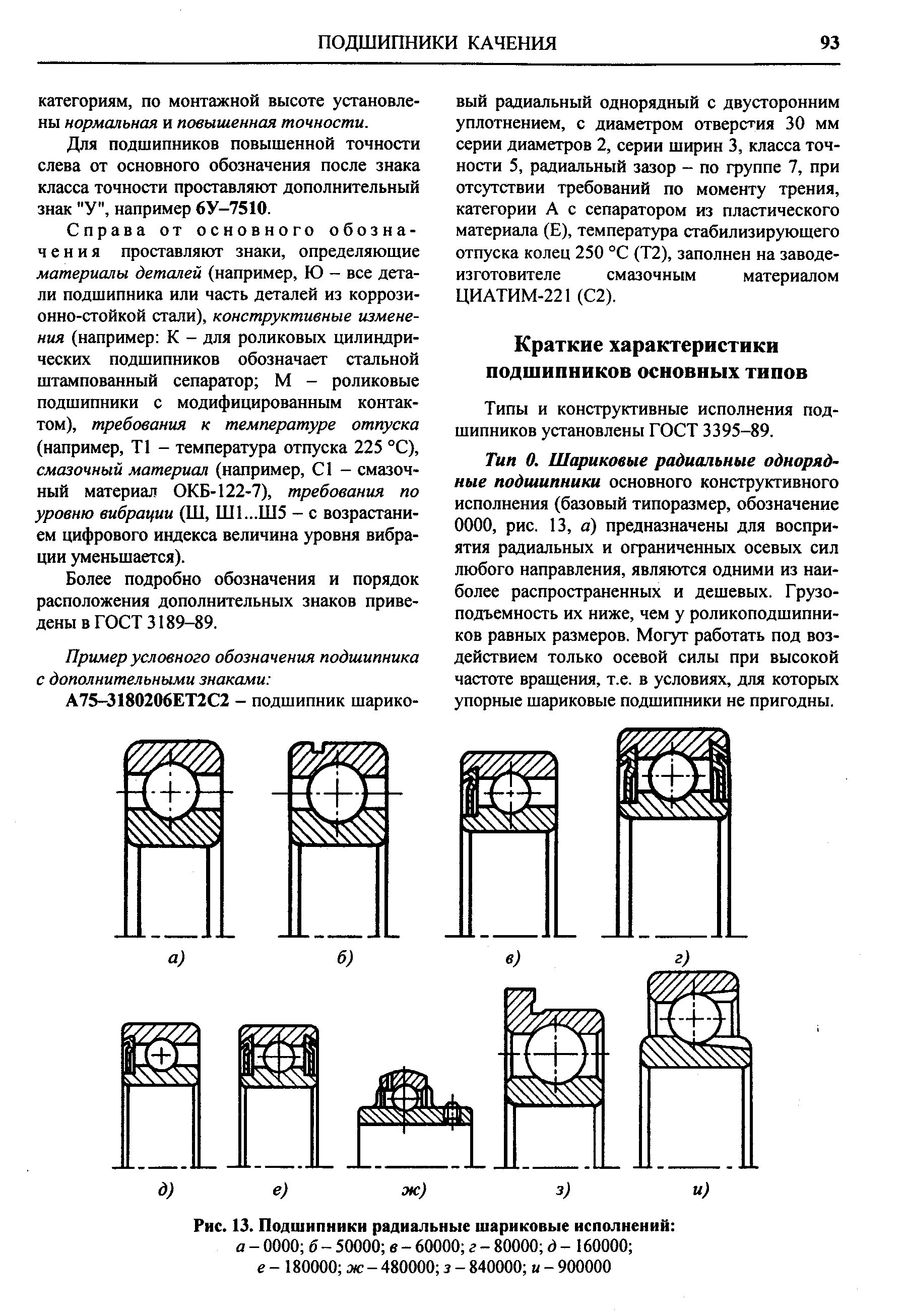Тип конструктивного исполнения