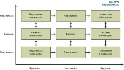 Подсистемами под