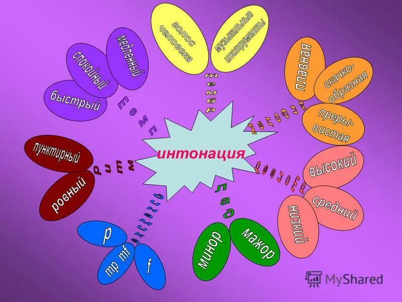 Поставь интонация