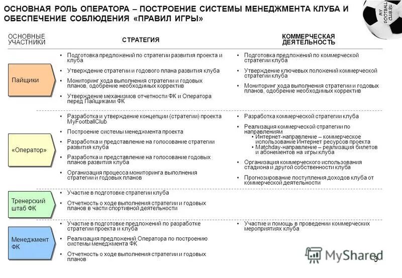 Обеспечение выполнения стратегии. Обеспечение выполнения стратегии