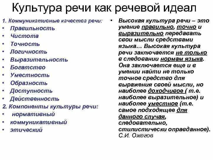 Характеристика хорошей речи. Качества характеризующие речь. Качества культуры речи. Речевая культура качества. Культура речи и качество речи.