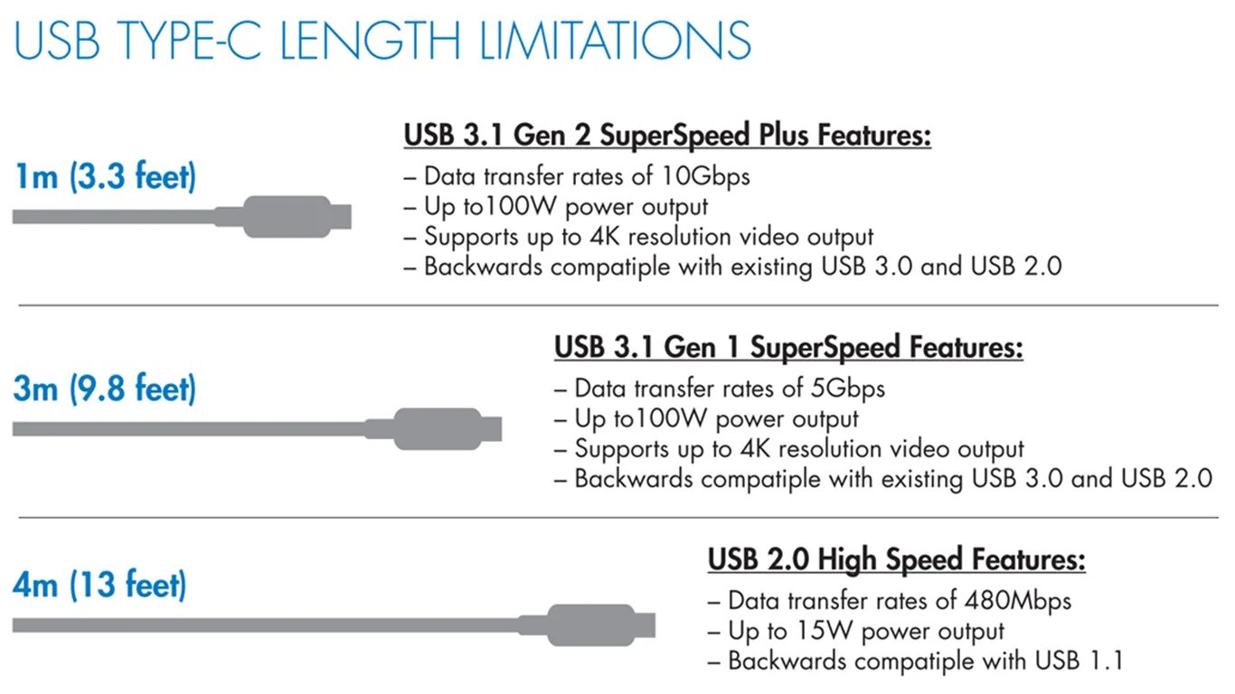 Скорость usb 1. USB 3.2 Gen 1 5gbps Type-c Port. USB Type-c 3.1 отличия. USB 3.2 Gen 1 Type отличия. USB 3.2 gen1 Type-c vs USB 3.2 gen2 Type-c.