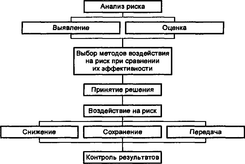 Картинки ОСНОВНЫМИ ЗАДАЧАМИ УПРАВЛЕНИЯ РИСКАМИ ЯВЛЯЮТСЯ