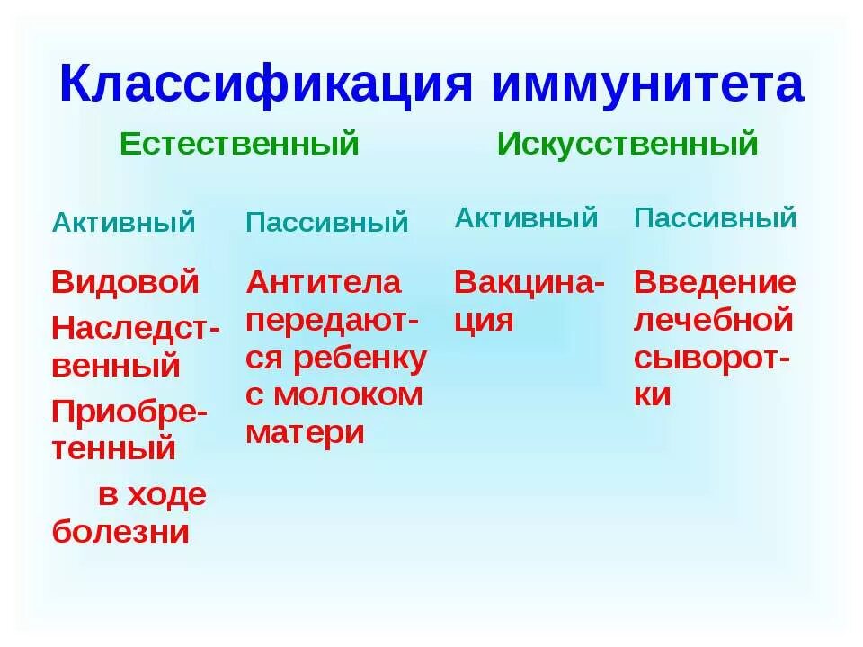 Классификация иммунитета. Иммунитет классификация иммунитета. Классификация естественного иммунитета. Классификация иммунитета естественный и искусственный.