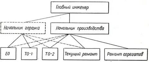 Метод комплексных бригад