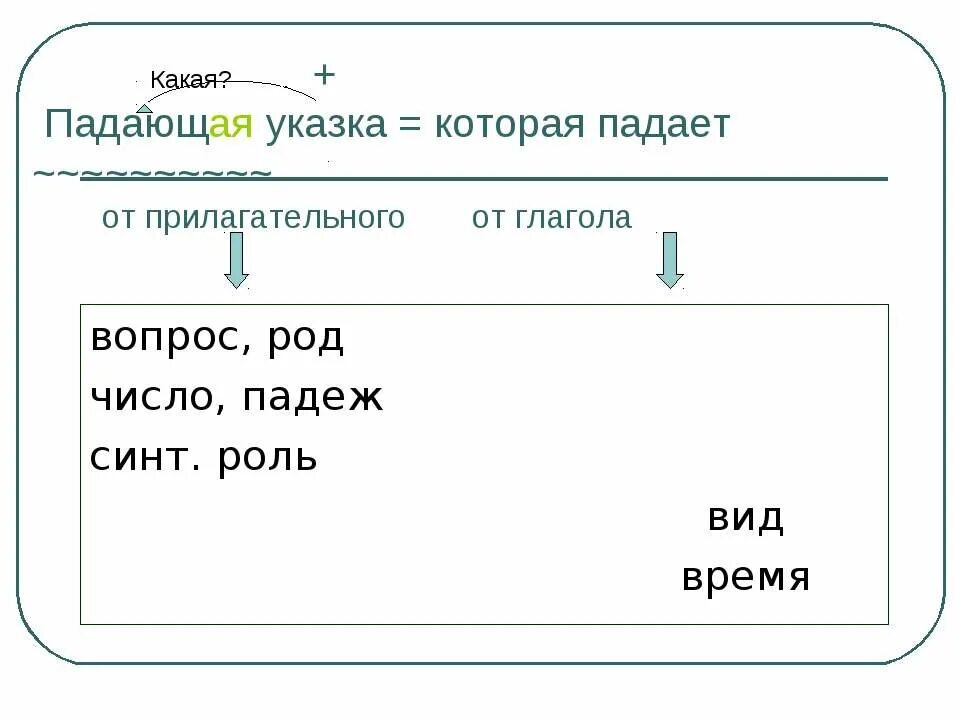 Синт роль. Синт роль глагола. Синт роль причастия. Падавший от глагола. Синт роль прилагательного.