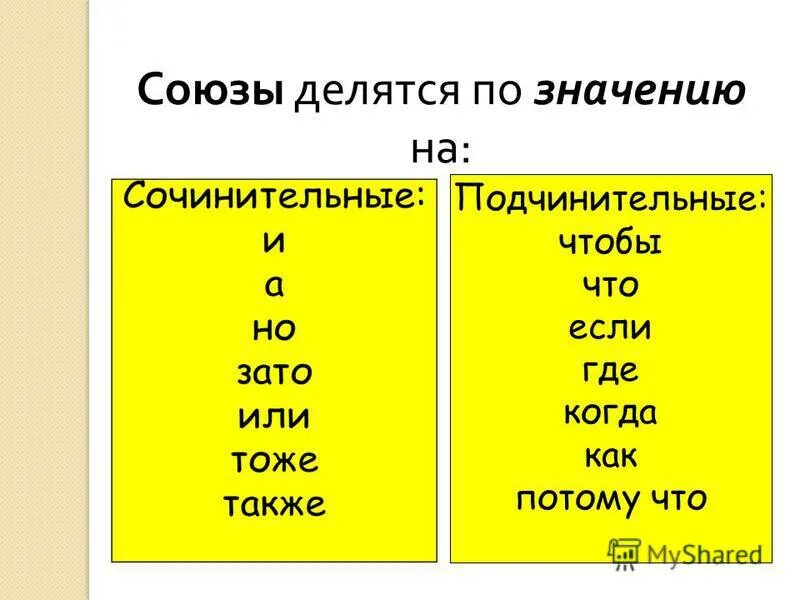 Союзы. ЗЫ. Союзы в русском языке. Простые и составные Союзы примеры.