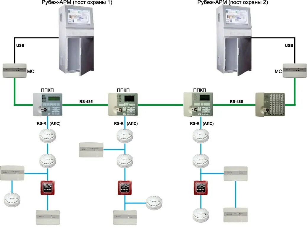 Адресная система пожарной сигнализации рубеж r3. Рубеж пожарная сигнализация АРМ. Рубеж ОПС RS 485. Схема подключения адресной пожарной сигнализации рубеж.