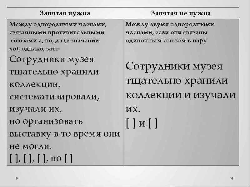 Практика задания 16 егэ русский 2023. 16 Задание ЕГЭ русский язык. 16 Задание ЕГЭ русский язык теория. Задание 16 ЕГЭ русский теория. Задание 16 ЕГЭ русский теория таблица.