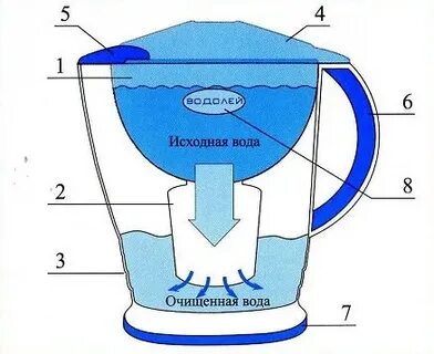 Как очистить воду 3 класс окружающий