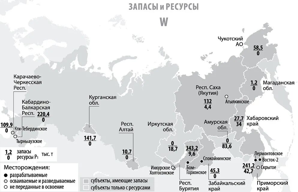 Рудники список