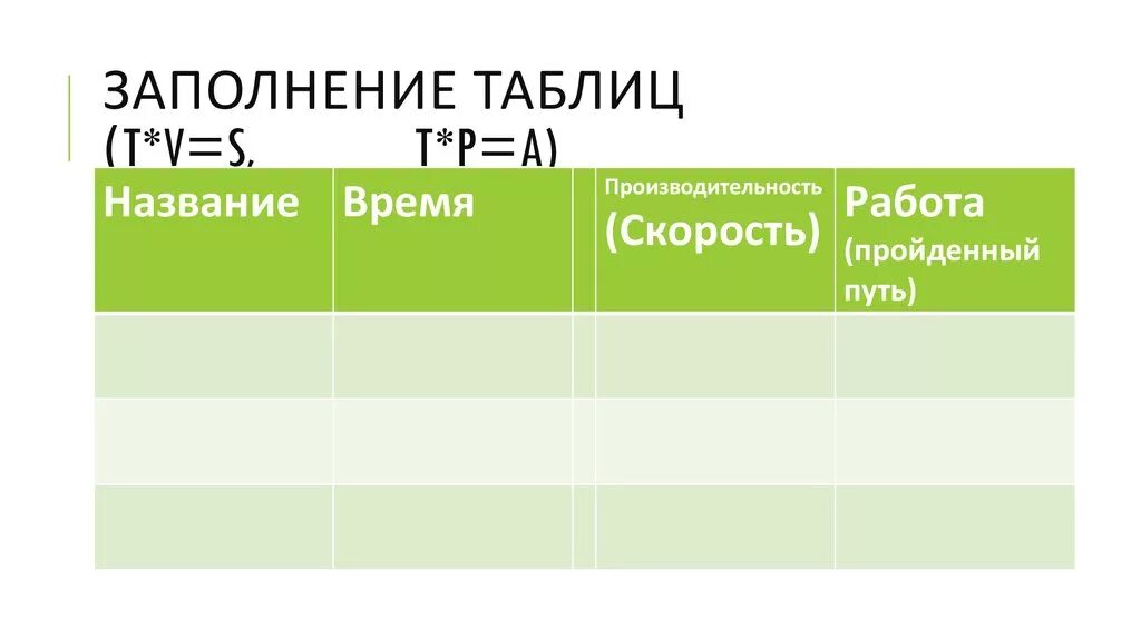 Заполните таблицу со скоростями Картинки ЗАПОЛНИ ТАБЛИЦУ ЗНАЧЕНИЕ N