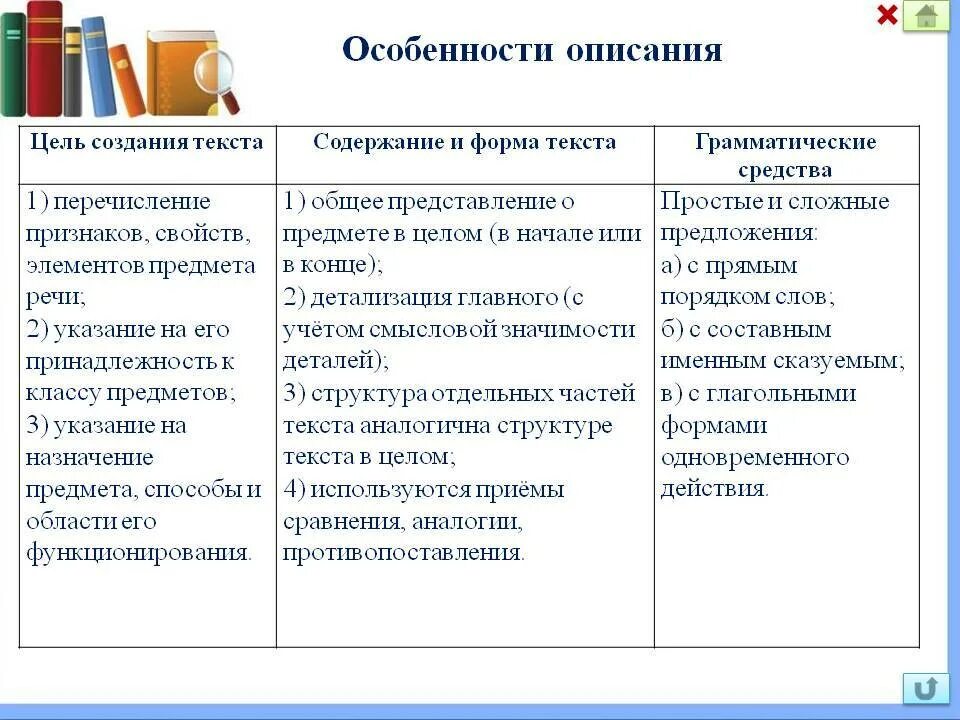 Особенности текстов описаний 2 класс. Особенности текста описания. Характеристика текста описания. Особенности типа текста описание. Признаки текста описания.