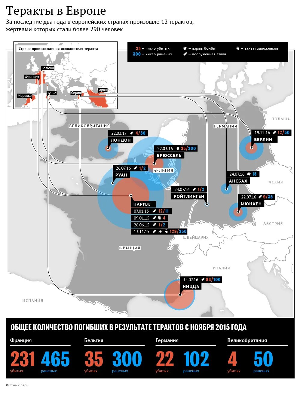 Карта терактов в Европе. Терроризм карта Европу. Терроризм в Европе статистика. Карта терактов в Европе за последние 25 лет. Теракты с наибольшим количеством жертв