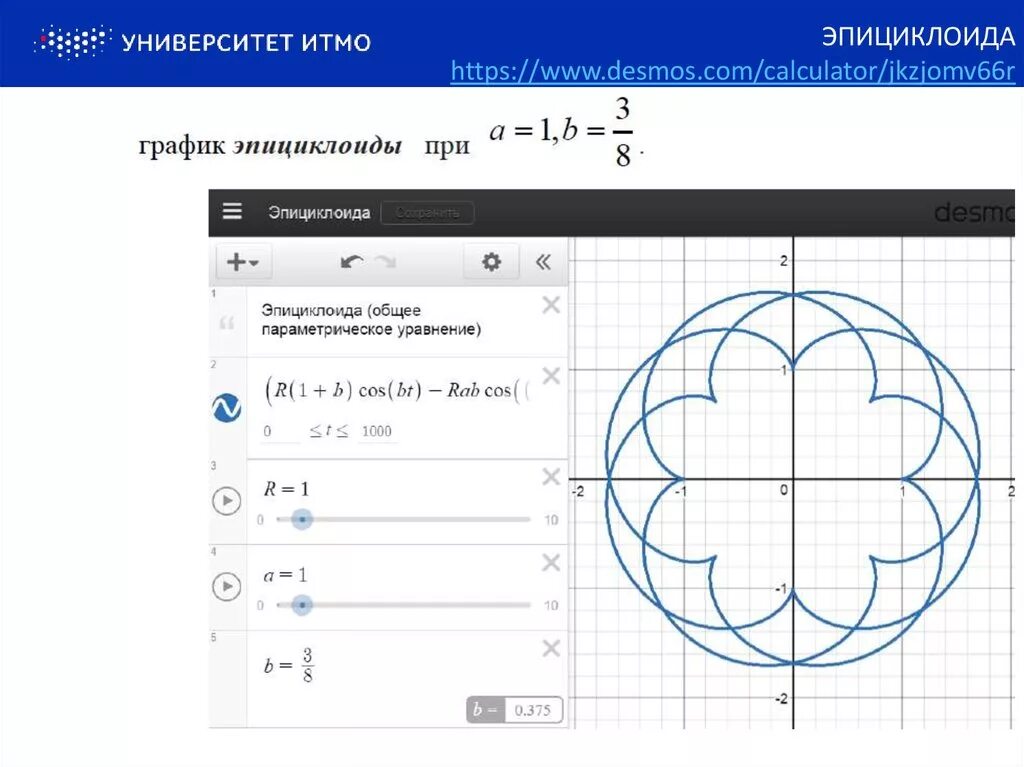 Desmos calculator. Эпициклоида параметрическое уравнение. Эпициклоида формула. Эпициклоида график. Площадь Эпициклоиды.