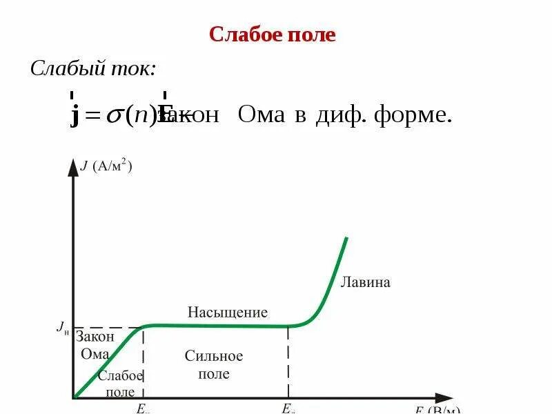 Сильные слабые токи. Слабые токи. Слабое поле. Закон Ома для слабых полей. Почему слабый ток.