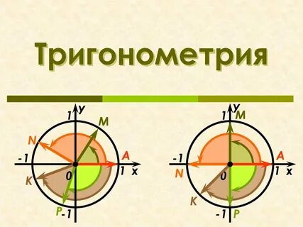 Тригонометрия школа