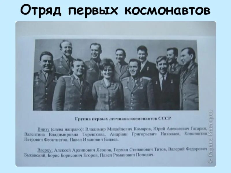 Первые 12 космонавтов ссср. Первый отряд Космонавтов 1960. Первый отряд Космонавтов СССР фамилии. Ю. Гагарин первый отряд Космонавтов.