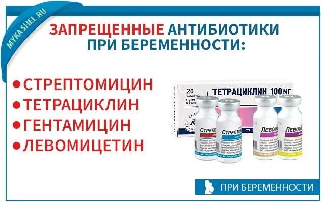 Принимала антибиотики беременность. Антибиотики при беременности. Антибиотики запрещенные при беременности. Антибиотики при кашле. Антибиотики при кашле у беременных.