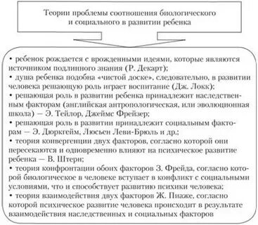 Роль социальных факторов в психическом развитии ребенка