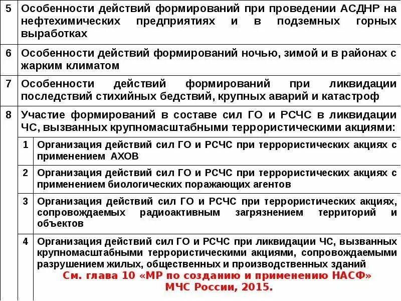 Меры безопасности при проведении АСР. Требования безопасности при проведении спасательных работ. Требования охраны труда при проведении аварийно спасательных работ. Требования охраны труда при проведении спасательных работ. Меры безопасности при аварийно спасательных работах