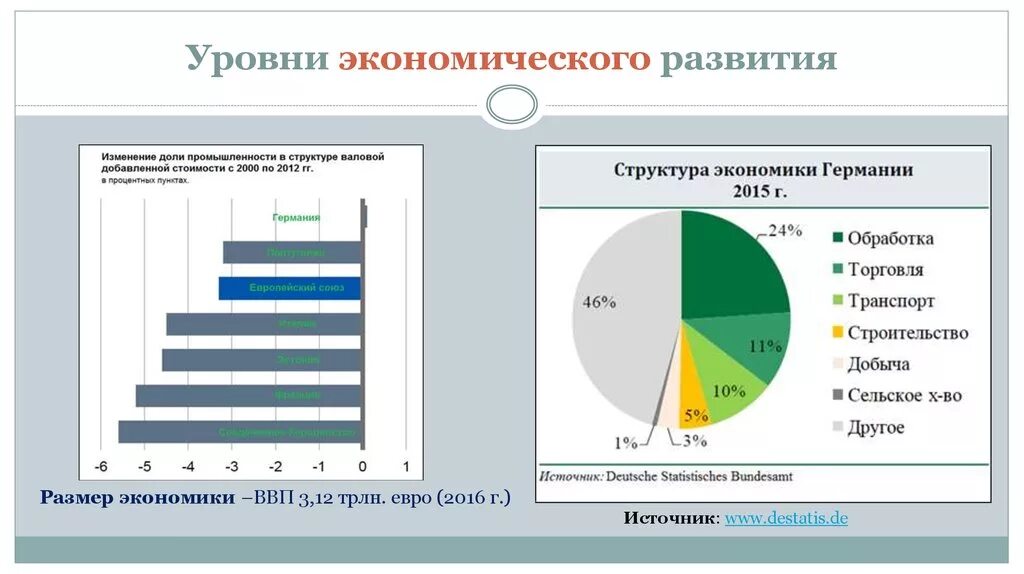 Основные показатели уровня развития стран. Уровень развития экономики. Экономическое развитие страны. Уровни экономики. Показатели уровня экономического развития.