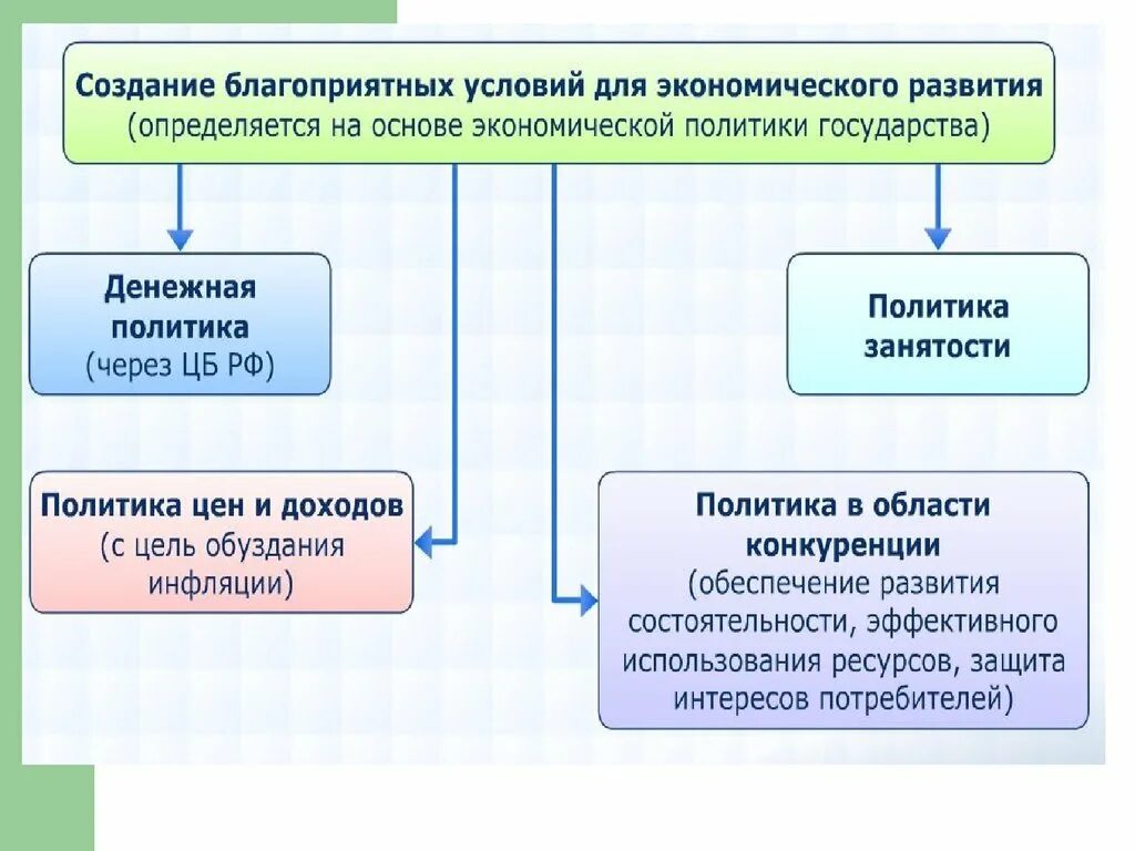 Роль экономики в жизни общества. Экономика и ее роль в жизни общества. Экономика роль экономики в жизни общества. Экономическая жизнь общества 11 класс.