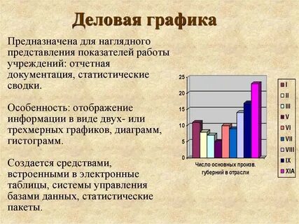 Виды представления графики