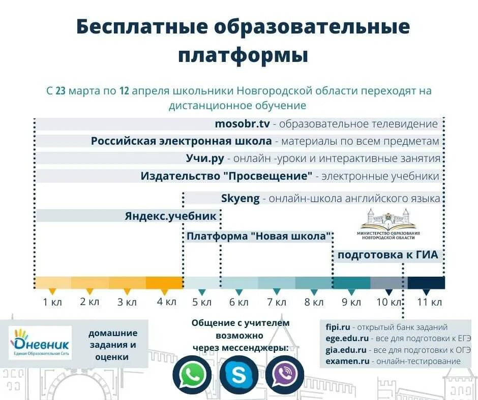 Курсов цифровая платформа