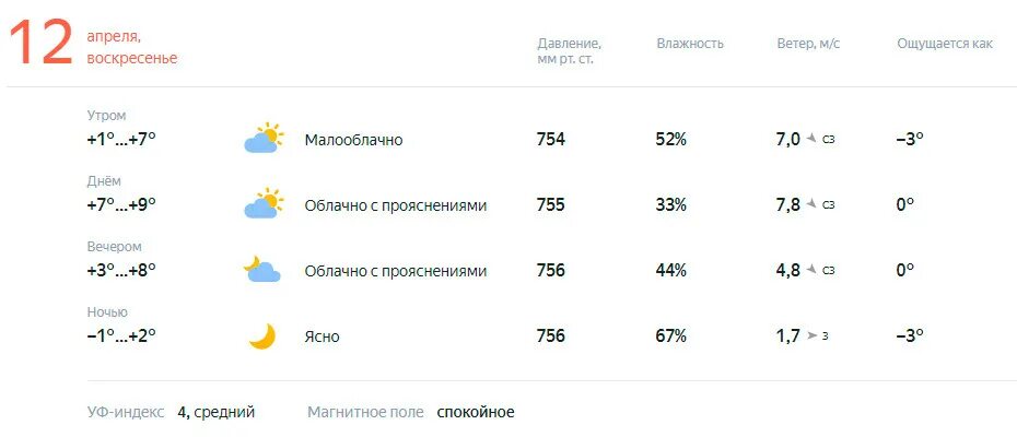 Погода г усмань. Погода на 24 апреля. 1 Апреля погода. Погода в Костроме на 10. Погода на завтра 24 апреля.