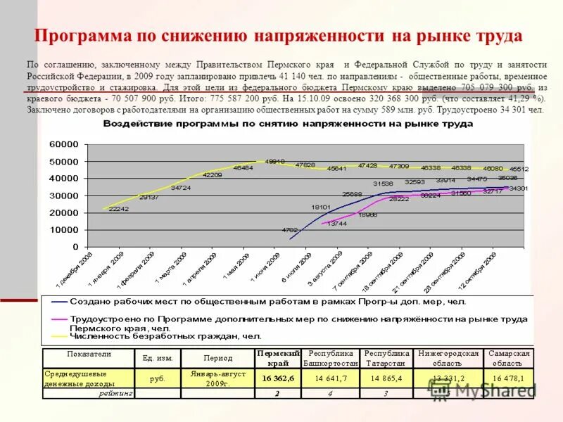 Экономическое развитие пермского края