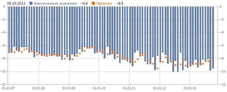 Платежно торговый баланс. Торговый баланс Великобритании 2022. Платежный баланс Великобритании. Торговый баланс Великобритании 2021. Торговый баланс Великобритании по годам.