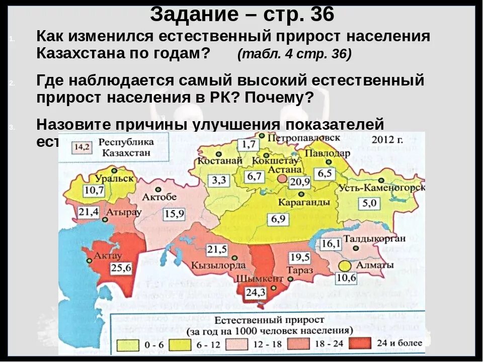 Карта плотности населения Казахстана. Естественный прирост Казахстана. Население Казахстана карта. Национальный состав Казахстана карта. Естественный прирост республики калмыкия