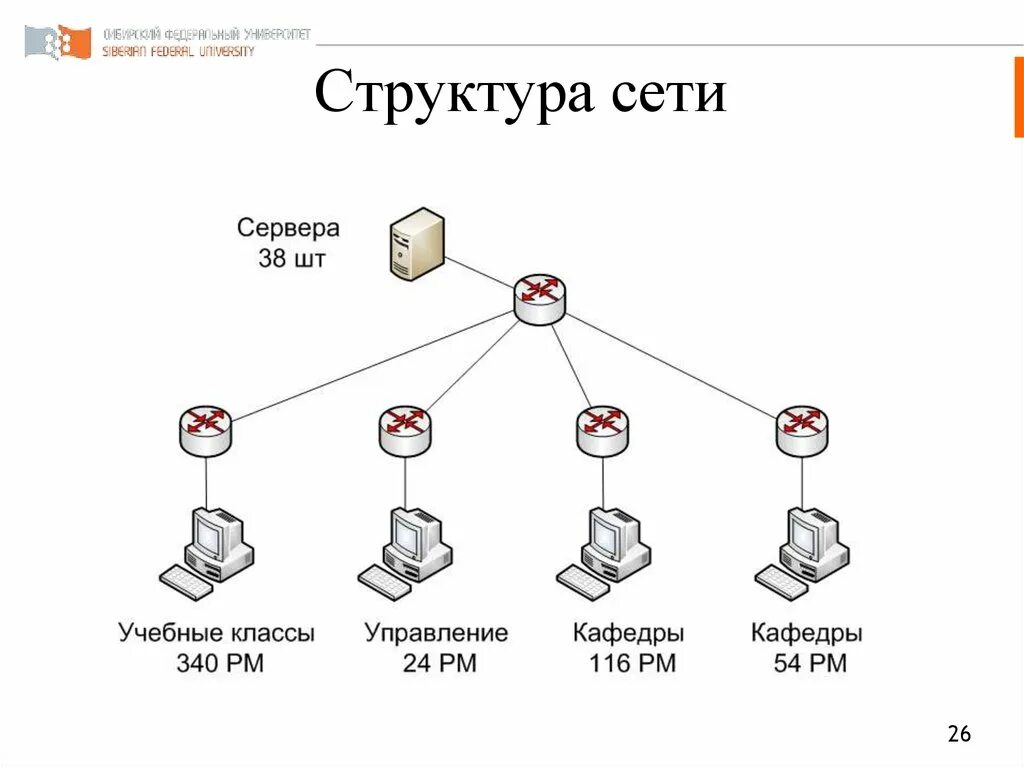 Деятельность группы сеть. Структура локальных сетей схема. Стуктурапредпричтия локальной сети. Структурная схема подсети. Организационная структура локальной сети ИСОО.