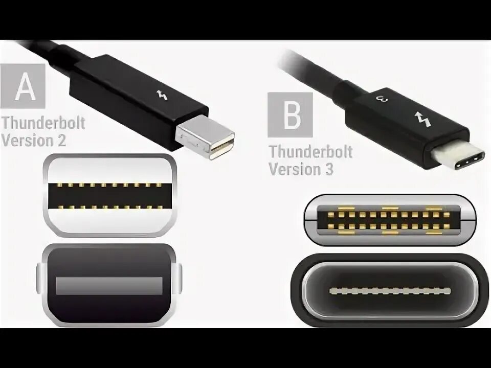 Кабель thunderbolt 4 – usb4. Usb 3. Thunderbolt 3 usb-c. Thunderbolt 3 usb-c. Кабель usb thunderbolt 3.