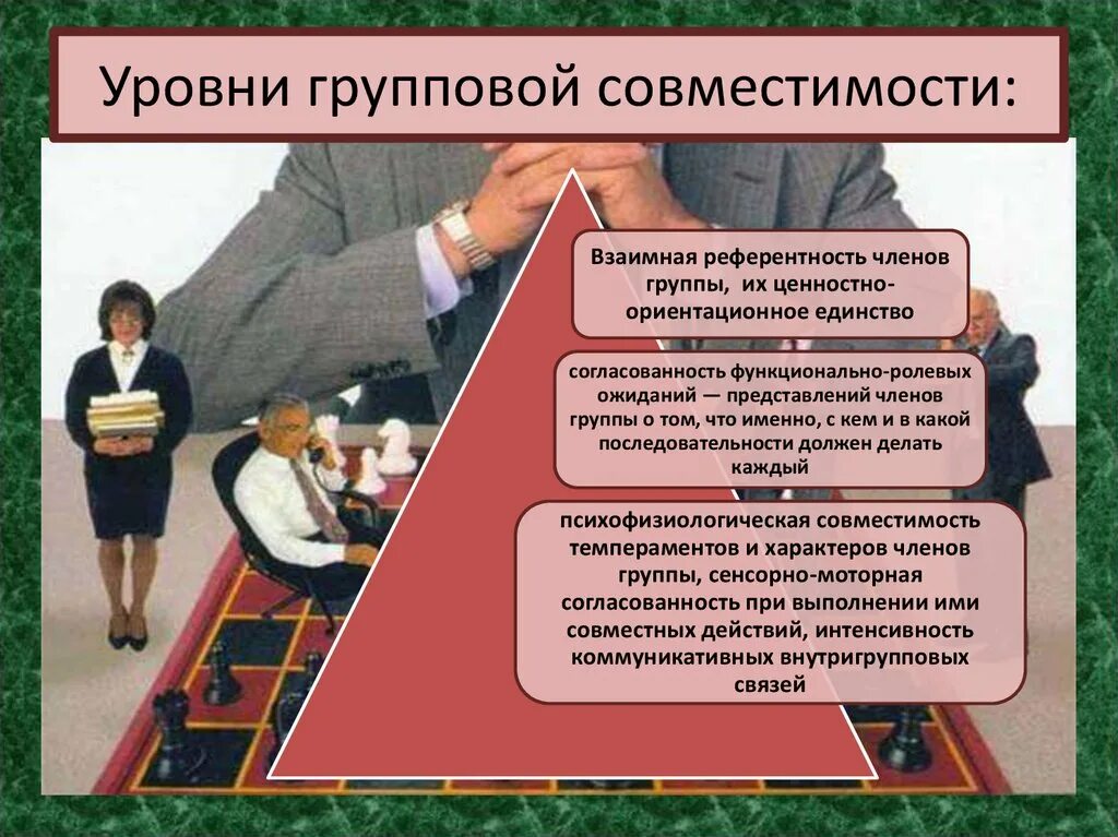 Групповая сплоченность и совместимость. Уровни групповой сплоченности. Уровни групповой совместимости. Психологическая совместимость в группе.