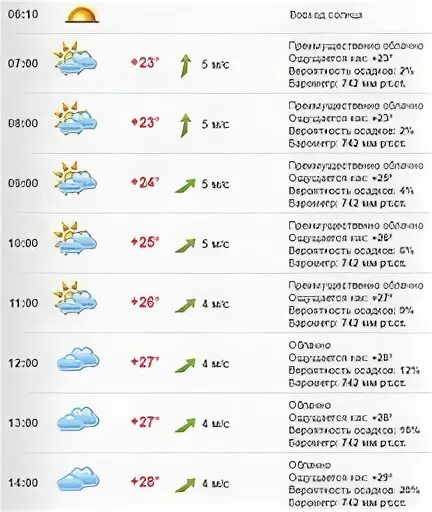 Погода в хабаровске в мае 2024 года