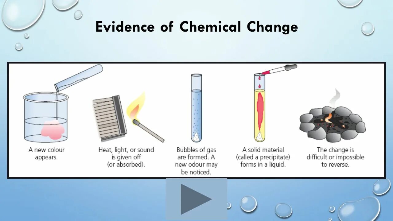 Physical chemistry. Physical and Chemical changes. Physical Chemistry Chemical physics. Chemical change игра. Physical and Chemical phenomena..