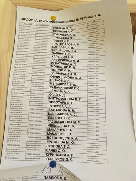 Список зачисления в детский сад. Списки зачисленных в детском саду. Список зачисленных в детский сад 2022. Детский сад 108 Новосибирск список зачисленных.