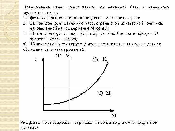 Объясните функцию предложения. Функция предложениятденег. Предложение денег график. Предложение денег макроэкономика. Функция предложения в экономике.