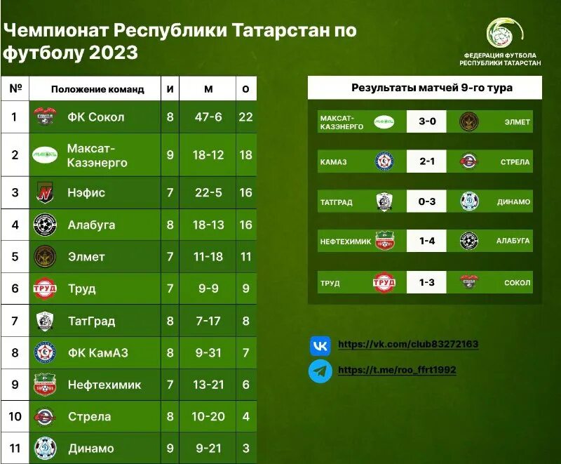 Таблица чемпионатов по футболу 2025 2025 года. Таблица чемпионатов по футболу 2025 2025 года