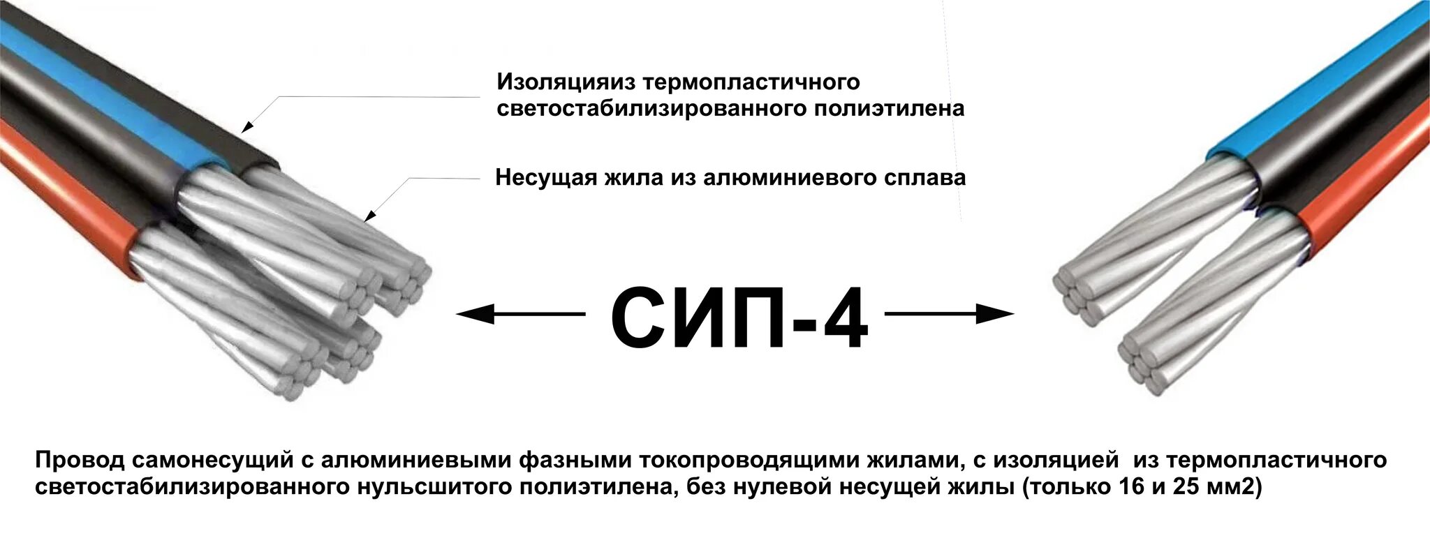 Сип цвета проводов. Маркировка кабеля СИП 2х16. СИП 2 маркировка проводов. Цветовая маркировка кабеля СИП 4х16. Провод СИП 2х16 цвет фазы.