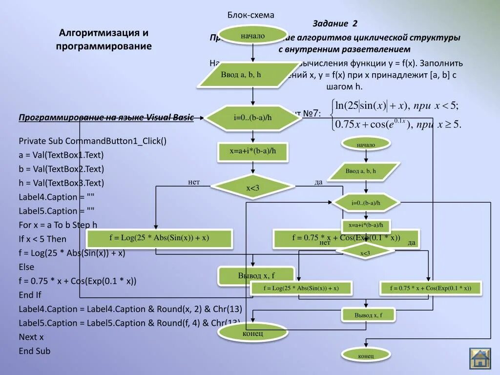 Этапы построения алгоритмов. Основы алгоритмизации блок схемы. Алгоритмы в программировании. Алгоритмизация и программирование. Алгоритмы в програмированни.