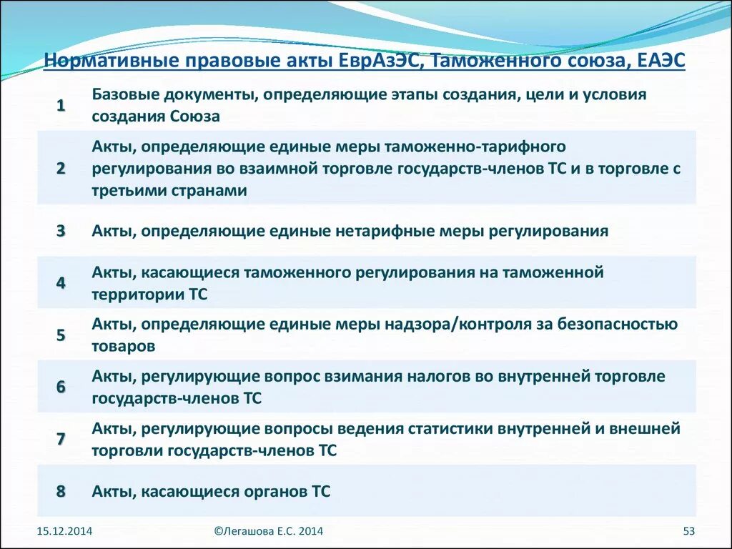 Нормативно правовые акты евразийского экономического союза. Нормативно правовые акты евразийского экономического союза. Подготовка к лекции. Лекция 4. Нормативно правовые акты евразийского экономического союза.