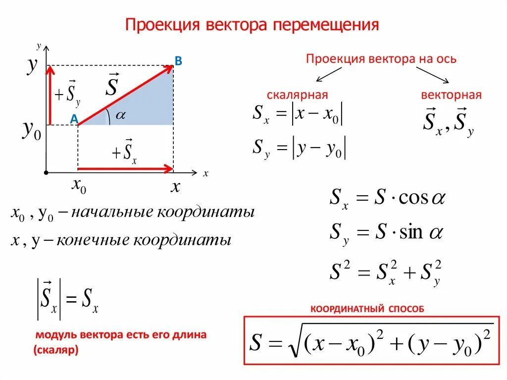 Проекции на оси координат. Движение с постоянным ускорением формула. Уравнение скорости при движении с постоянным ускорением. Уравнение движения тела с постоянным ускорением. Прямолинейное движение с постоянным ускорением формулы.