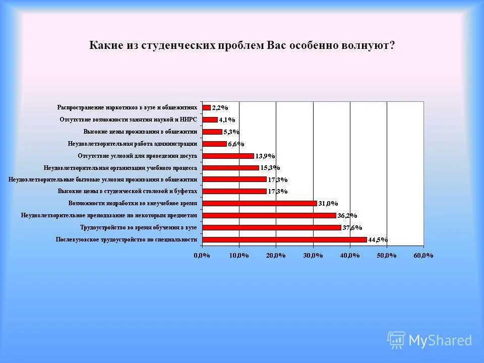 актуальные проблемы студенческой науки