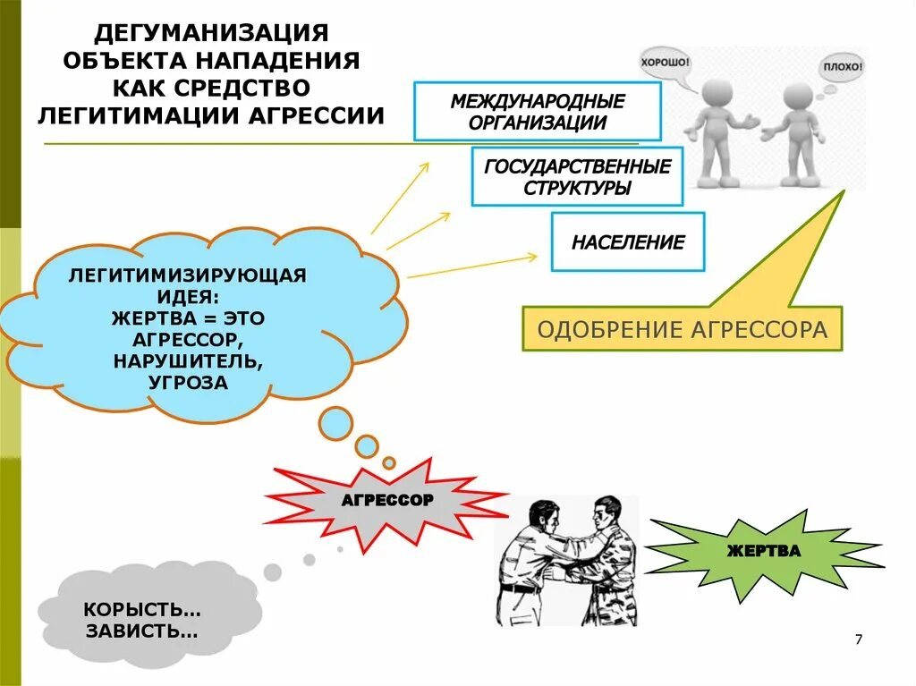 Предметы нападения. Дегуманизация. Дегуманизация культуры. Дегуманизация общества. Дегуманизация это в психологии.