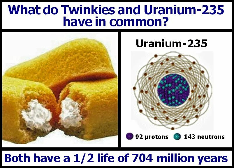 Уран элемент 235. Uranium 235. Uranium 235 группа. Uranium Discovery.