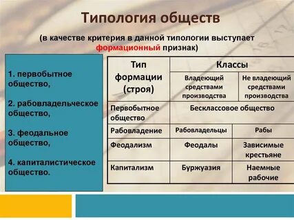 Типология общества в социологии